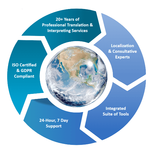 TTG-Professional-Translation-and-Intepreting-Services-for-Human-Resources TTG Professional Translation-and Intepreting Services for Human-Resources