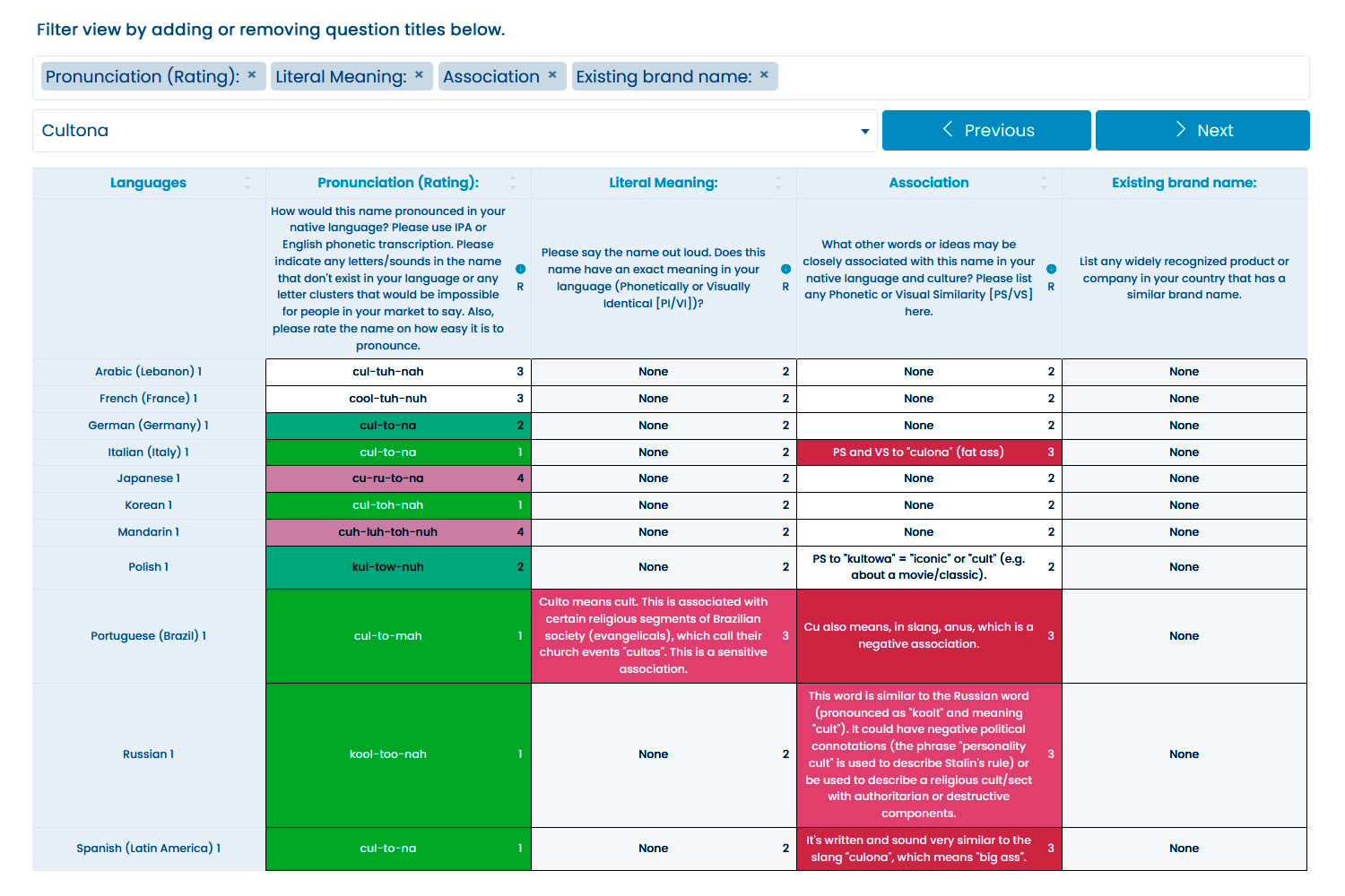 Analytics Page